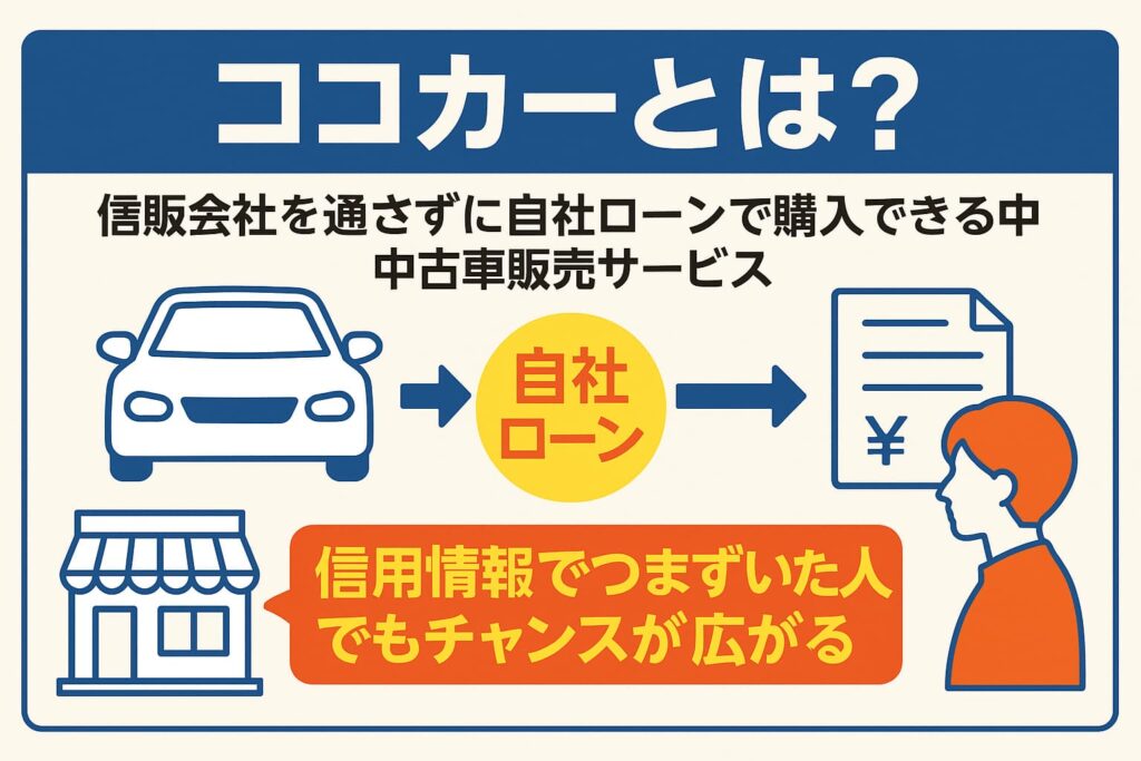 ココカーとは？自社ローンの仕組みと特徴