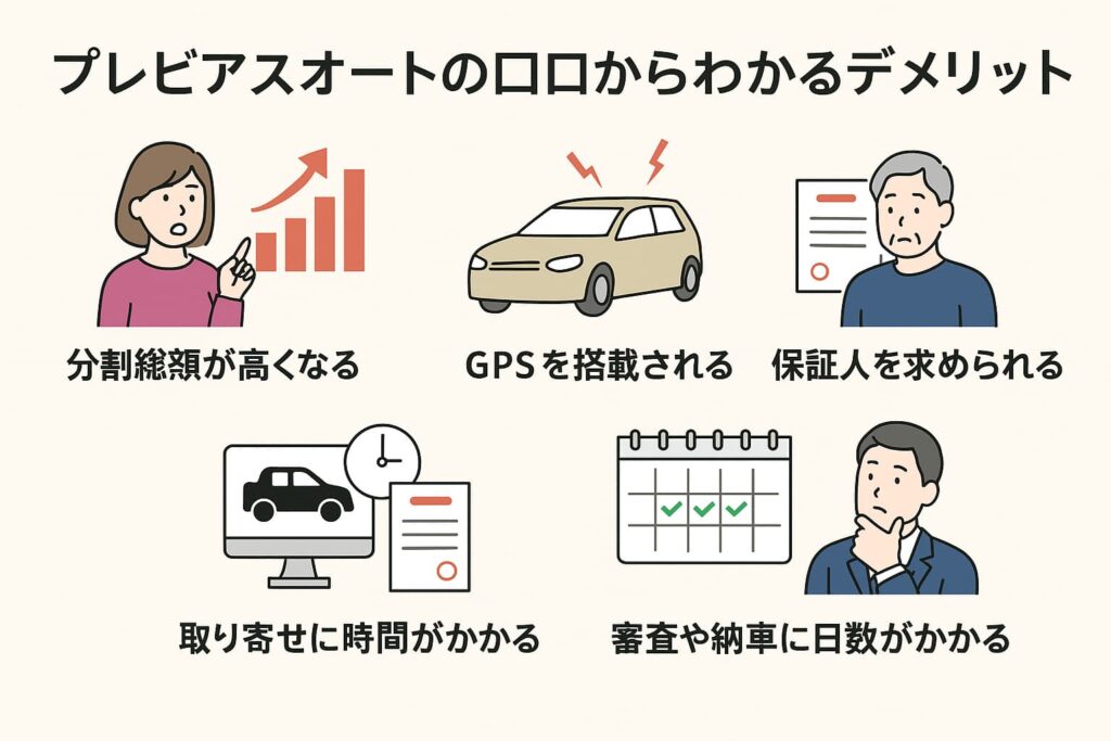 プレビアスオートの口コミからわかるデメリット