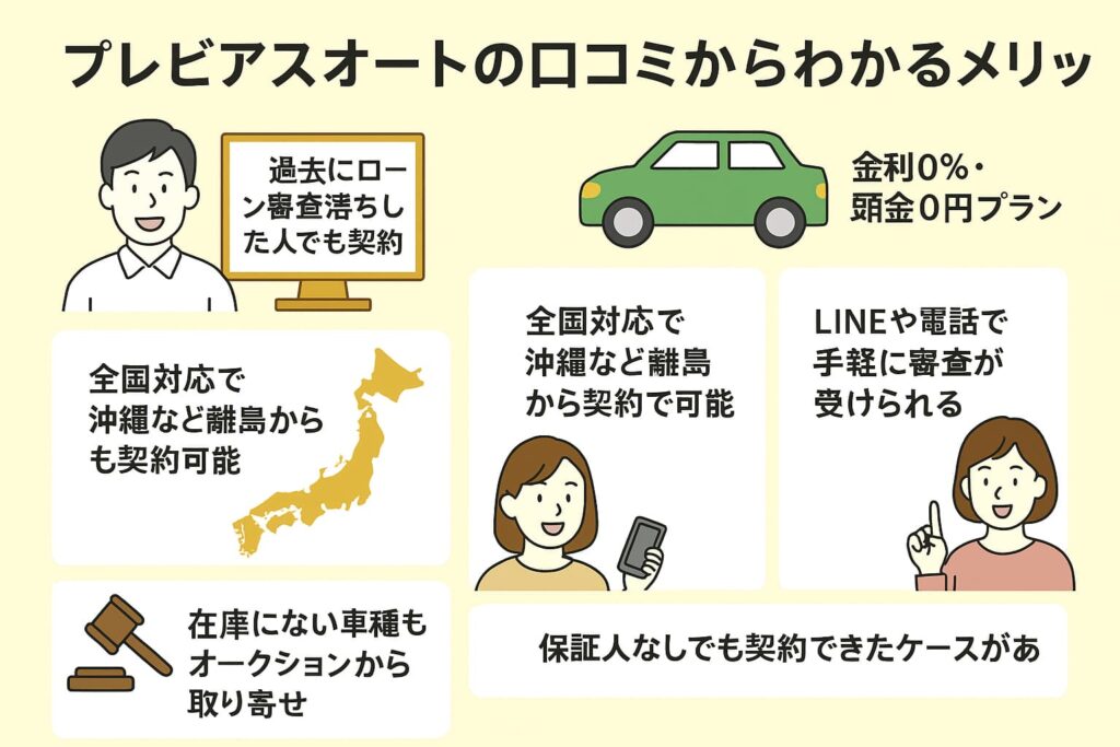プレビアスオートの口コミからわかるメリット