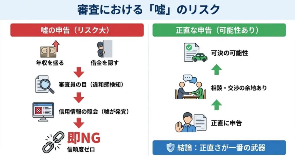 【理由4】申込内容の不備・虚偽（ヒューマンエラー）