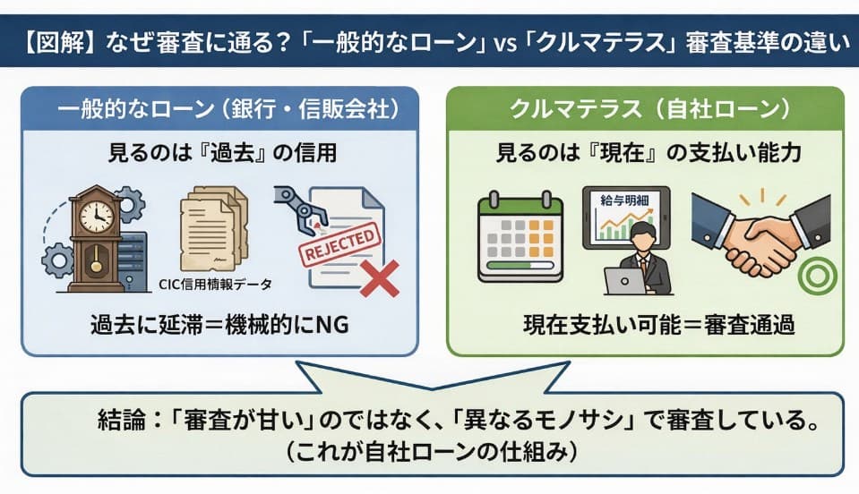理由1 ブラックでも通る「審査基準」が謎すぎる