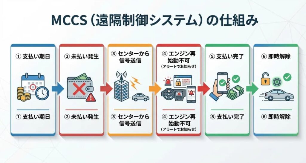 GPSデバイス搭載？最新の与信管理システム