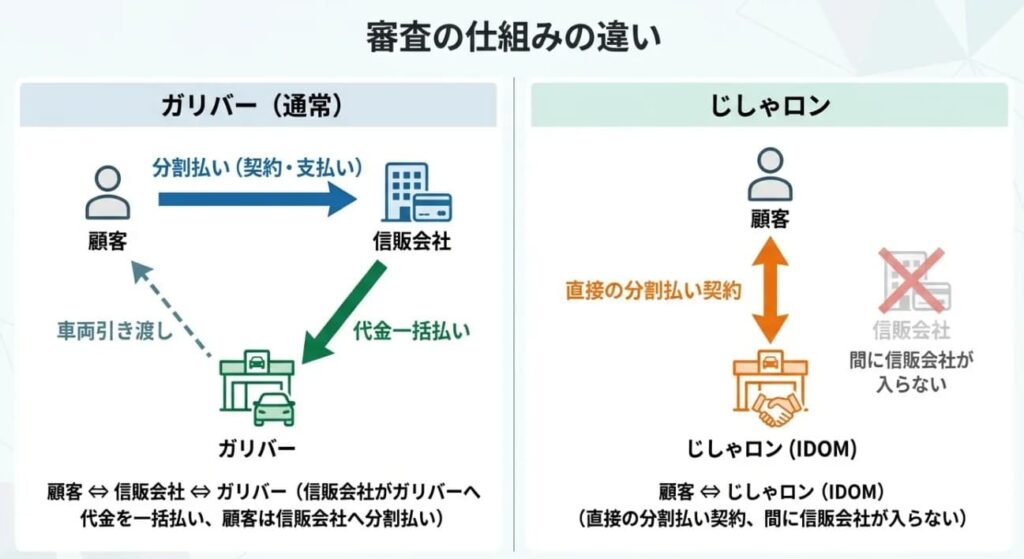 「じしゃロン」は怪しい別会社ではありません