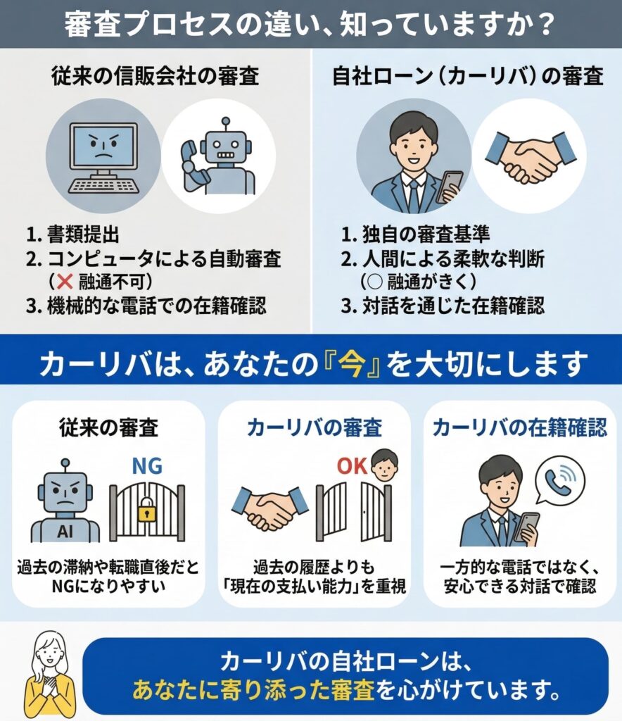 結論：カーリバなら「電話連絡なし」の相談が可能。その根拠と条件