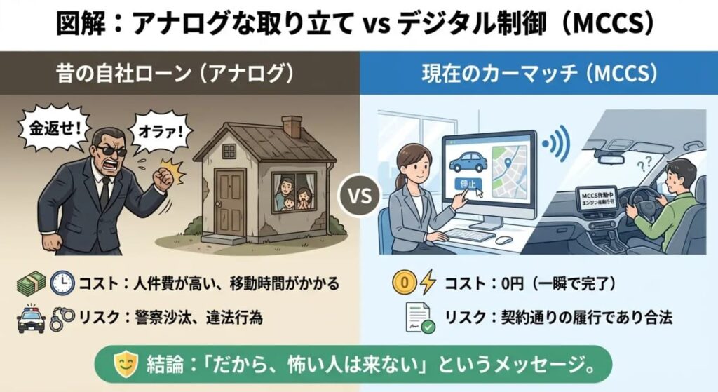 理由2：怒鳴り込むより確実な「遠隔制御システム」の存在