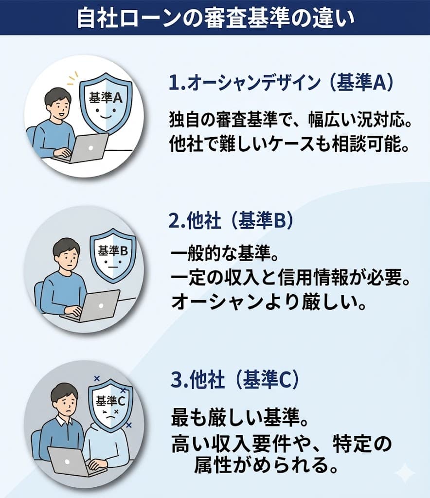 オーシャンデザインから1週間以上連絡がない・審査落ちだった場合の次の一手