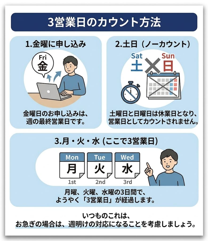 オーシャンデザインの目安は「3営業日」！連絡がこない時の角が立たない確認手順