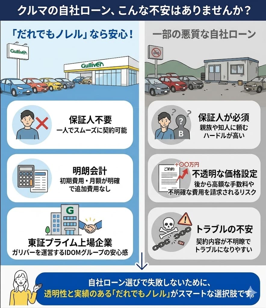 だれでもノレルのリアルな評判・口コミと「プロの裏側解説」