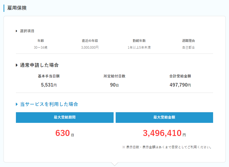 退職NOTEの雇用保険受給額