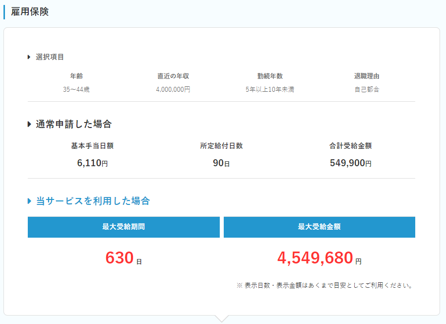 退職NOTEの雇用保険受給額