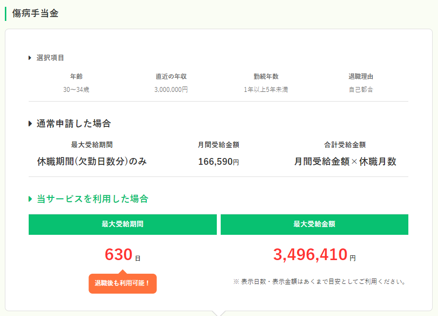 退職noteを利用したときの傷病手当金受給金額シュミレーション