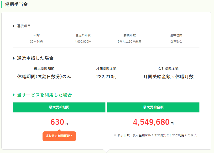 退職noteを利用したときの傷病手当金受給金額シュミレーション