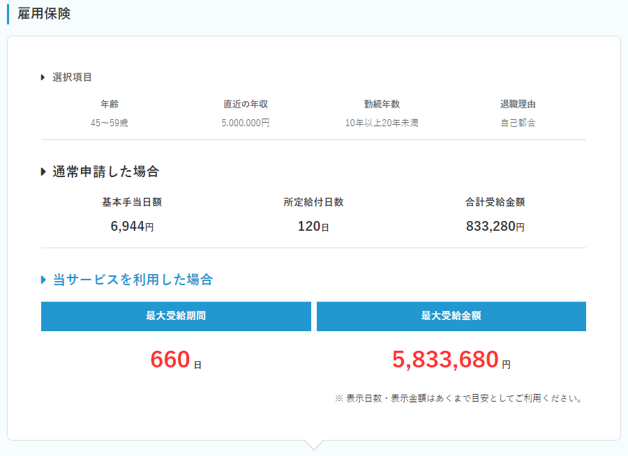 退職NOTEの雇用保険受給額