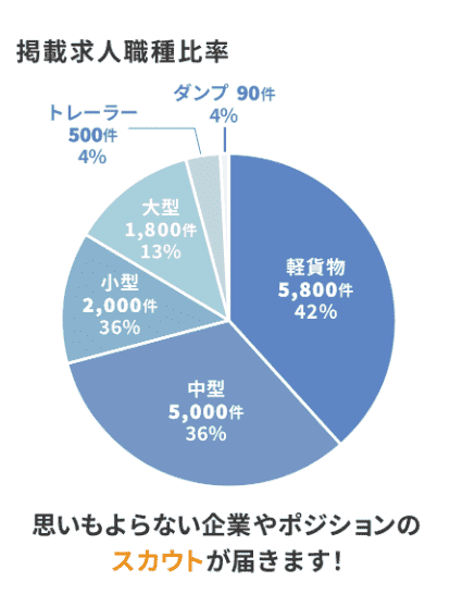 ドラEVER