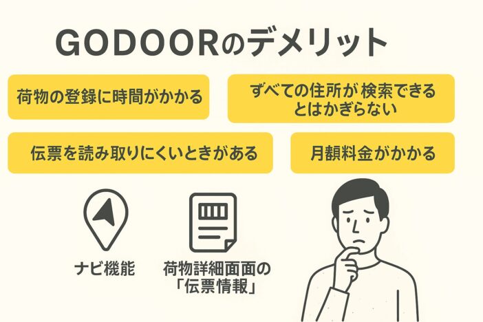 GODOORのデメリット
