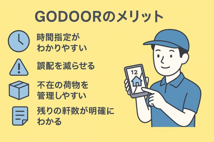 GODOORのメリット