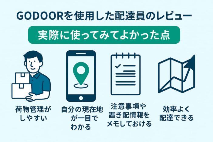 GODOORを使用した配達員のレビュー