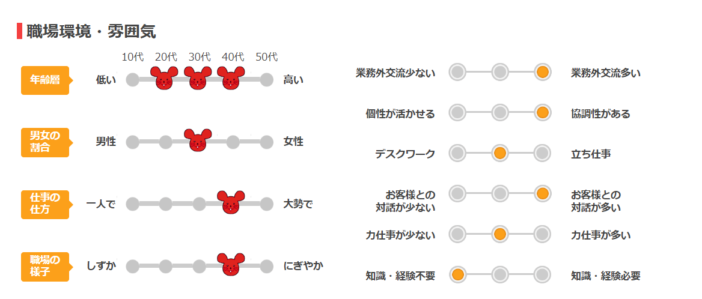 スタババイトが募集していない?他のアルバイト情報サイトもチェックしよう