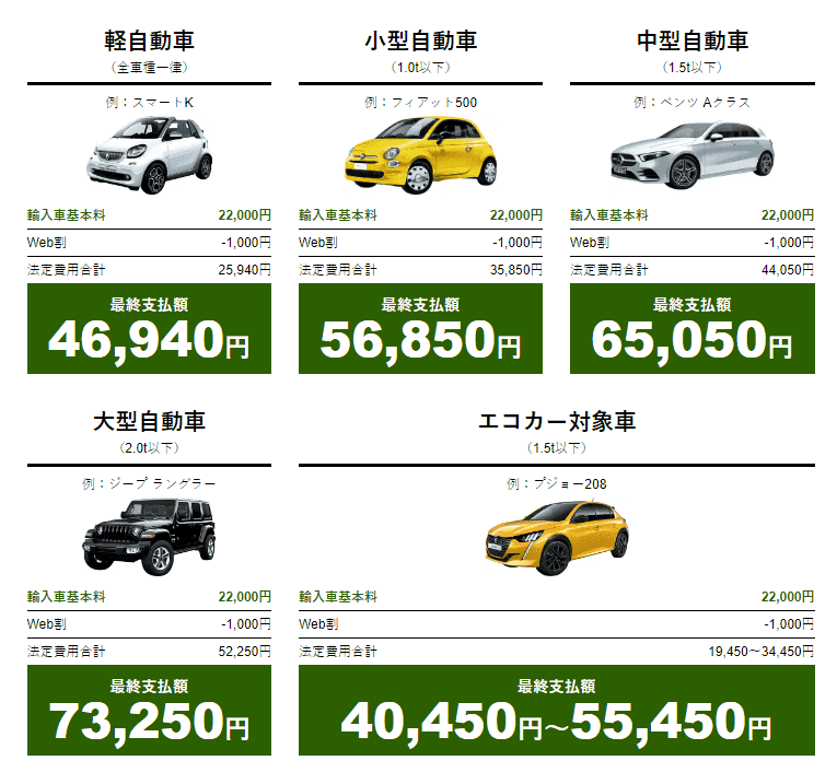 ニコニコ車検の車両別車検費用の目安・相場【輸入車・外車の場合】