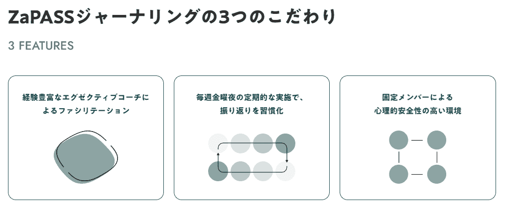 ZaPASSキャリアコーチングでは、コーチング終了後も見据えた内省習慣化の支援が受けられる