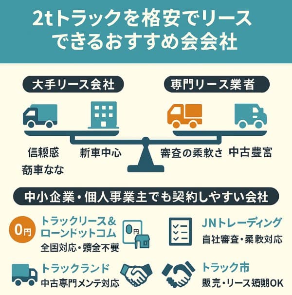 2tトラックを格安でリースできるおすすめ会社