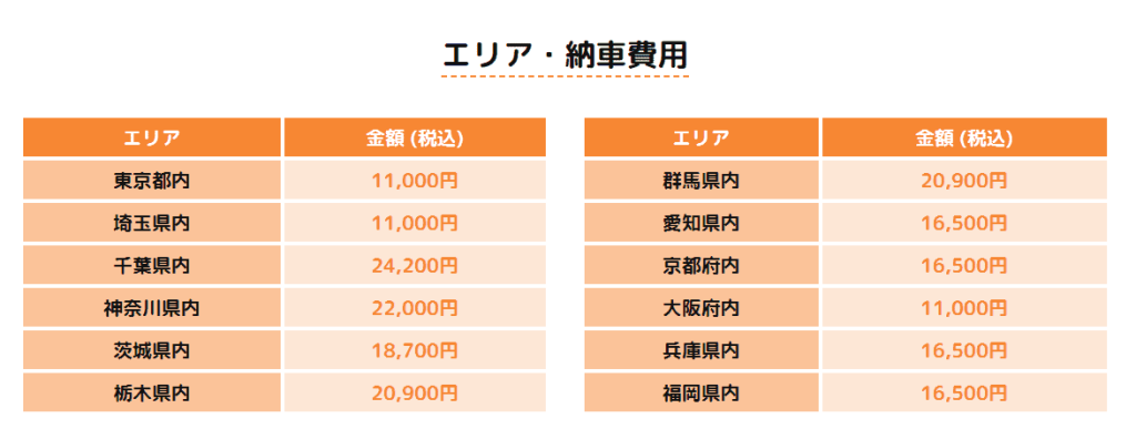 エニキャリは納車時に費用がかかる場合がある