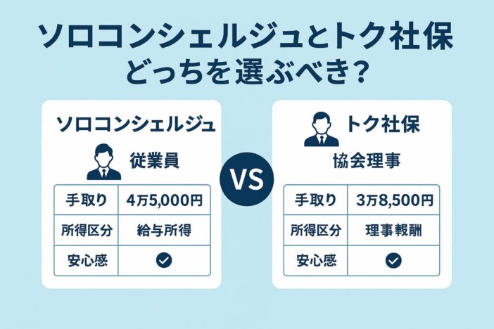 ソロコンシェルジュ・トク社保の比較