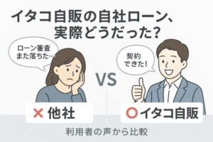 イタコ自販の自社ローンの評判は?口コミからわかるメリット・デメリット!