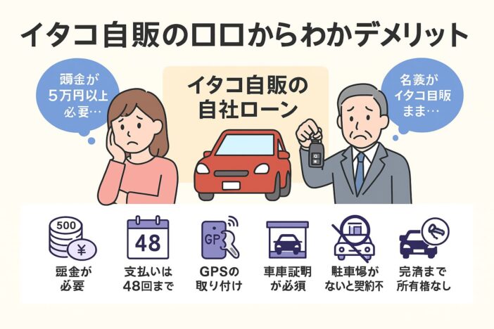 イタコ自販の口コミからわかるデメリット