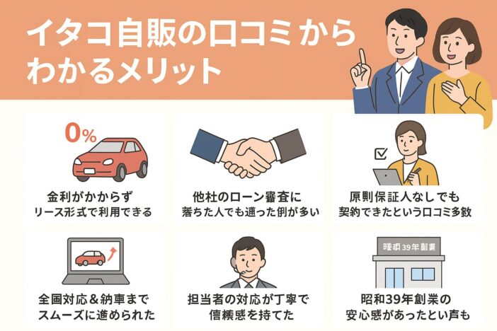 イタコ自販の口コミからわかるメリット