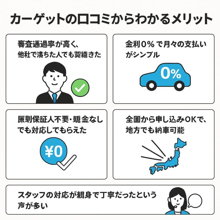 カーゲットの口コミからわかるメリット