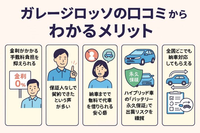 ガレージロッソの自社ローンとは?仕組みと特徴をわかりやすく解説