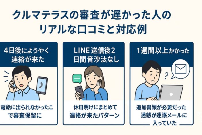クルマテラスの審査が遅かった人のリアルな口コミと対応例