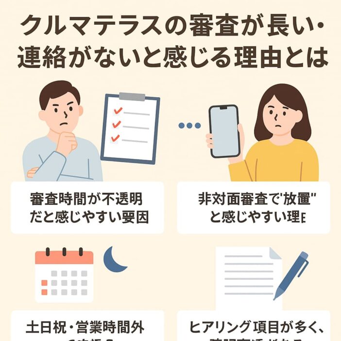 クルマテラスの審査が長い・連絡がないと感じる理由とは？