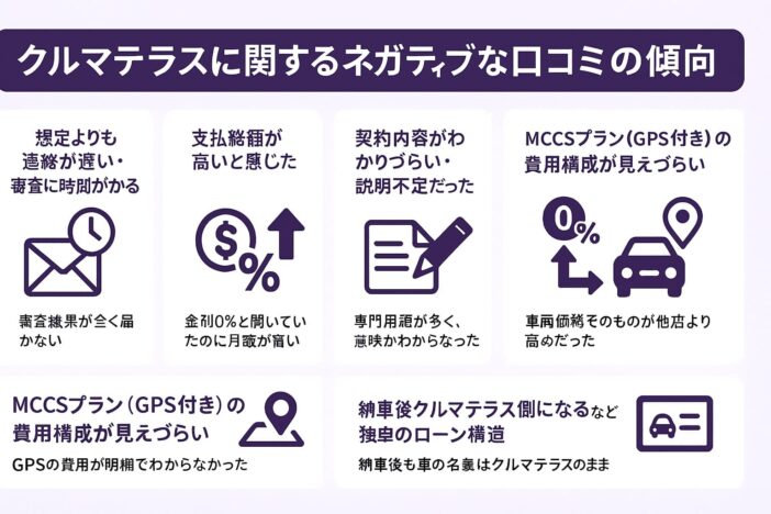 クルマテラスに関するネガティブな口コミの傾向