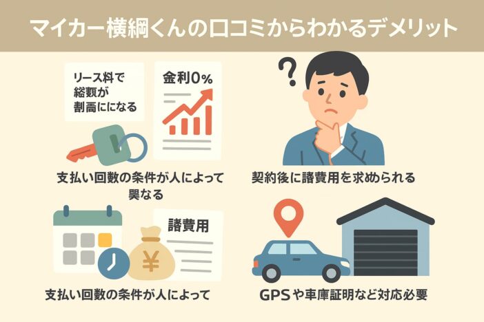 マイカー横綱くんの口コミからわかるデメリット