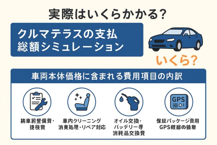実際はいくらかかる？クルマテラスの支払総額シミュレーション