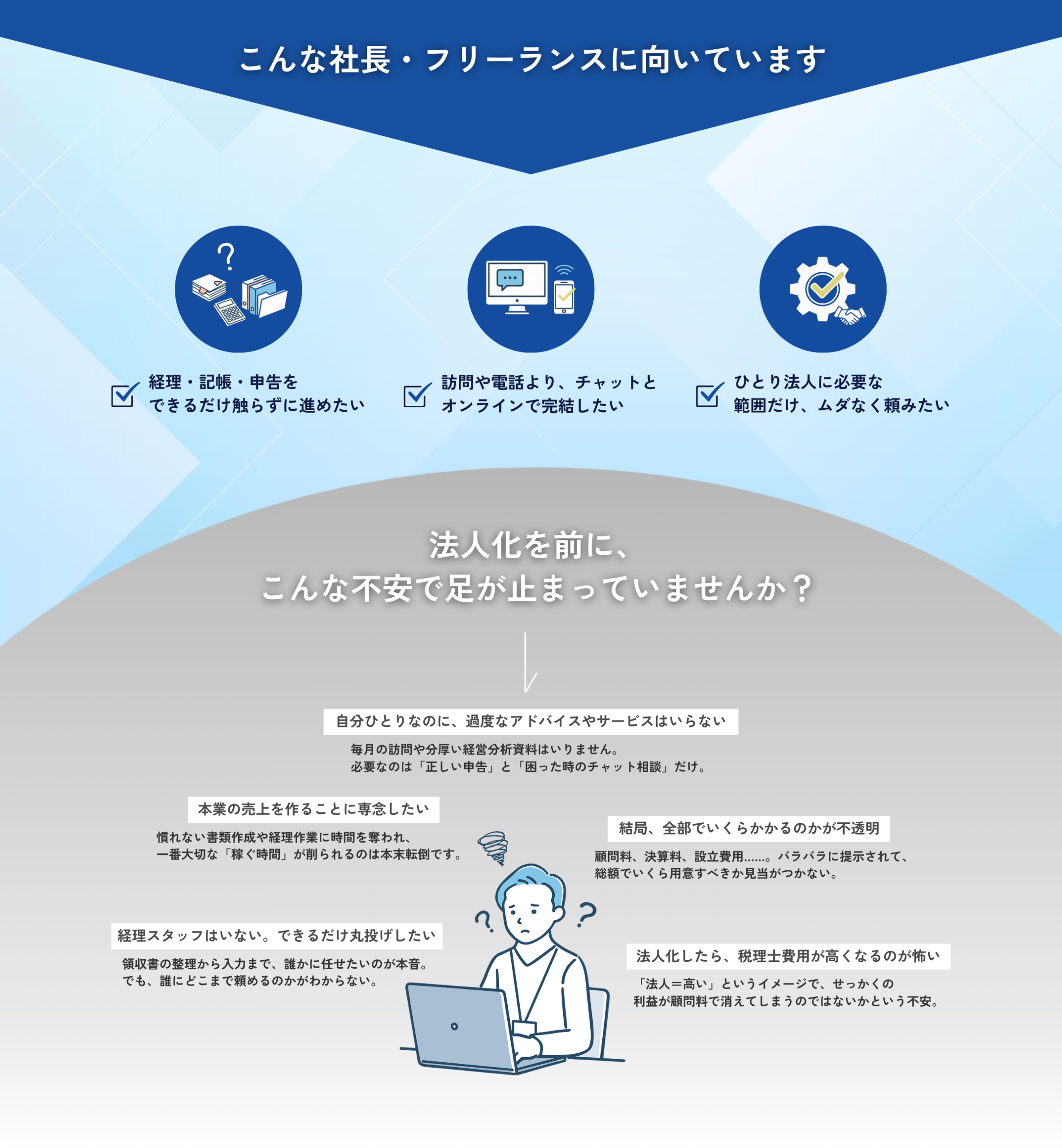 法人化を検討するひとり社長の悩み（費用・経理・税務サポート）をまとめた内容