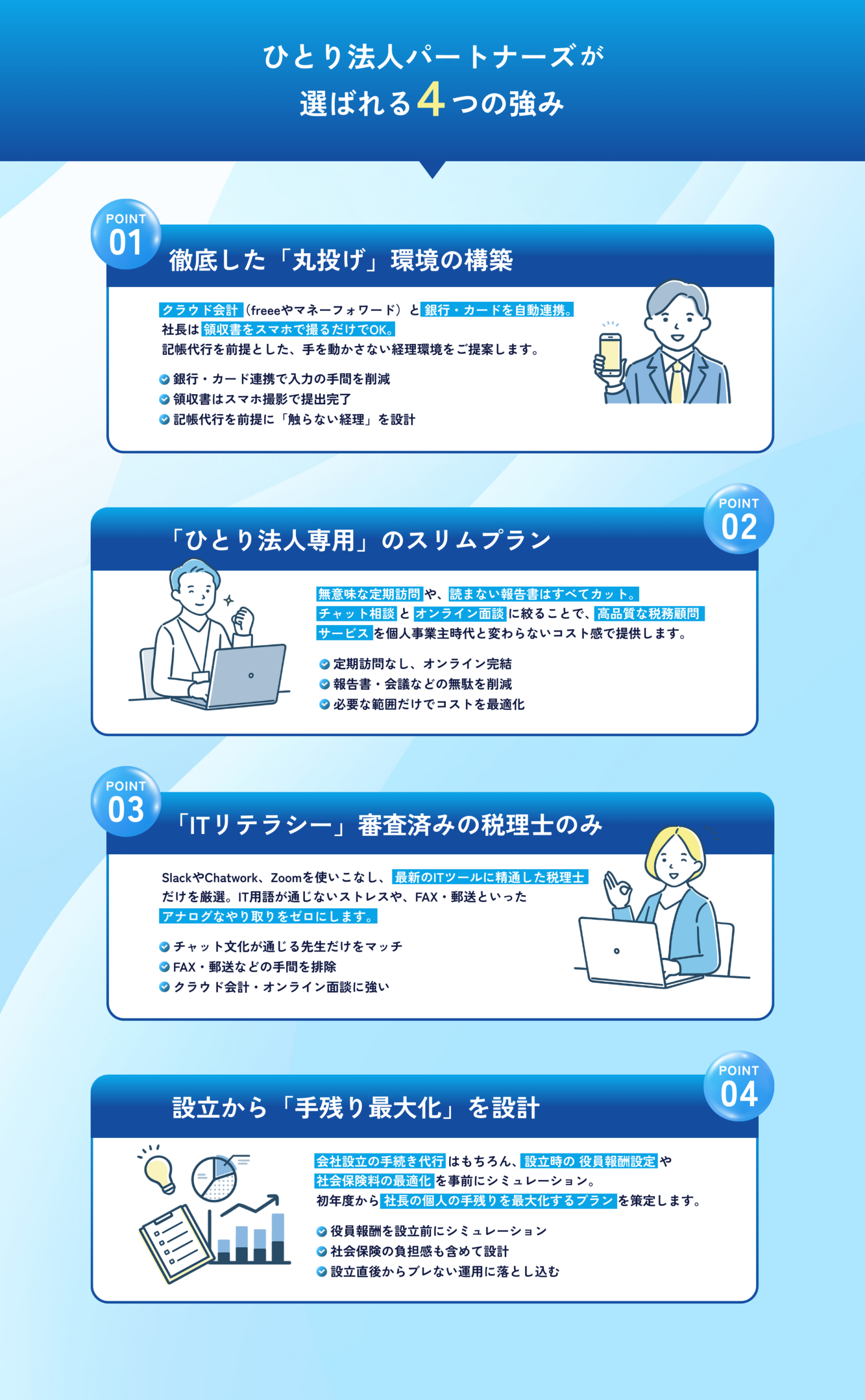 ひとり法人向け税理士サービスの特長（丸投げ経理・オンライン完結・クラウド対応・設立サポート）