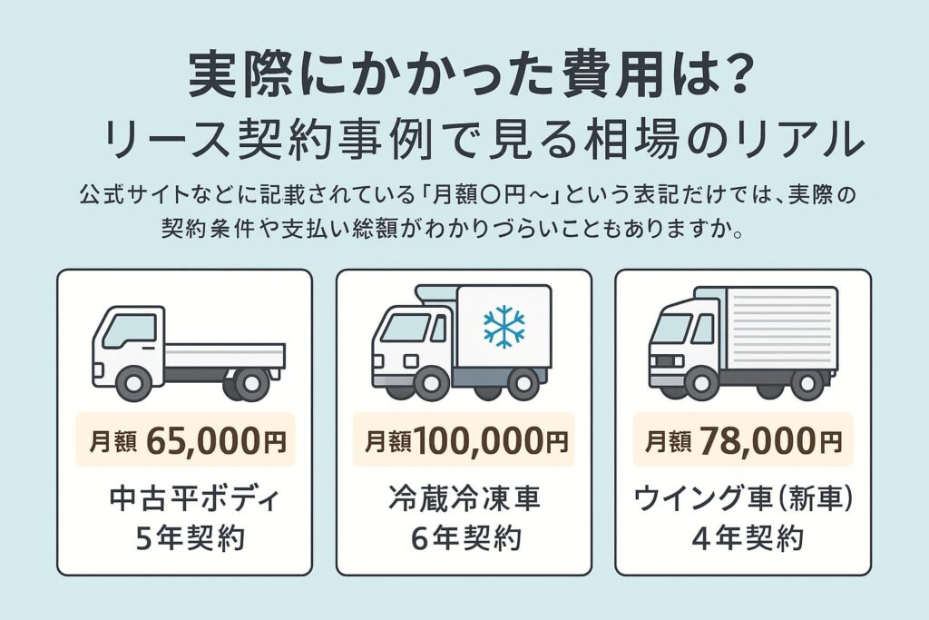 実際にかかった費用は？リース契約事例で見る相場のリアル